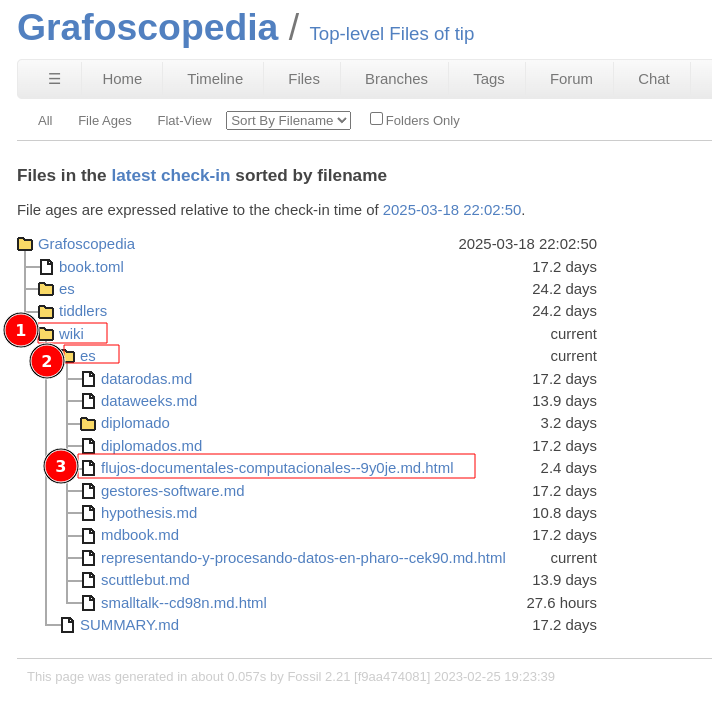 Captura señalando la ruta en el repositorio fossil a wiki, es, y el documento